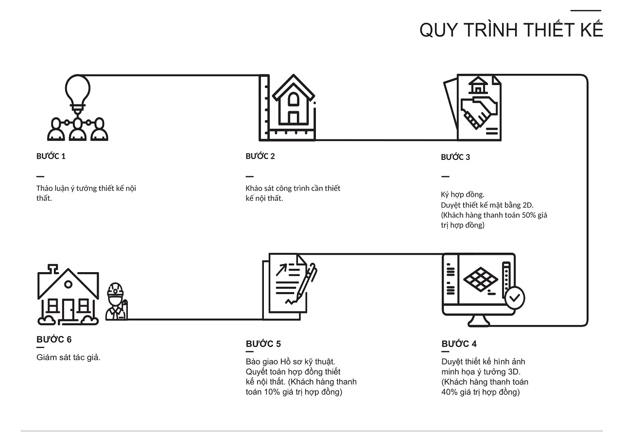 báo giá nội thất biệt thự