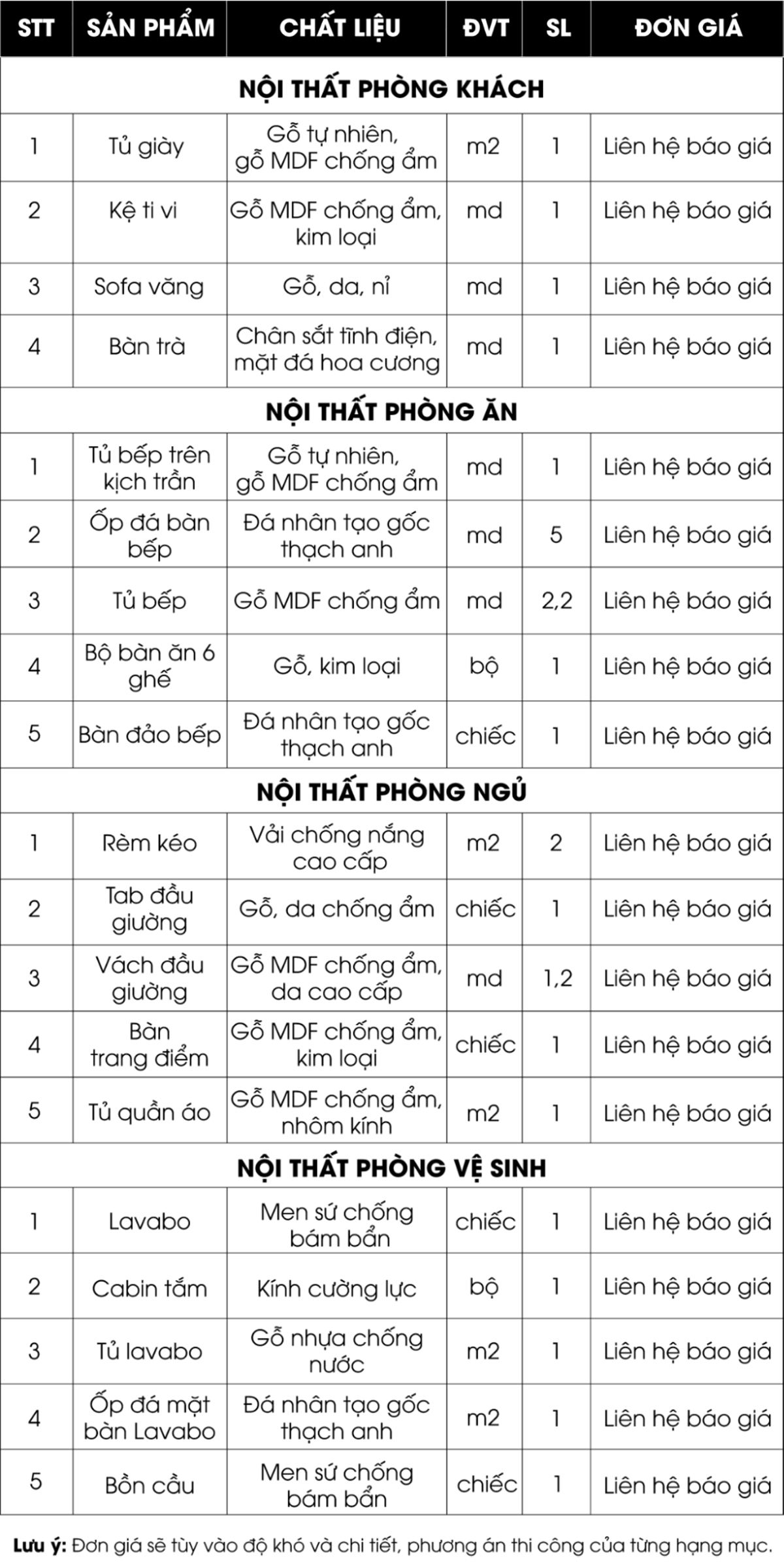 Bảng giá thi công nội thất theo từng không gian tại SLV Vietnam
