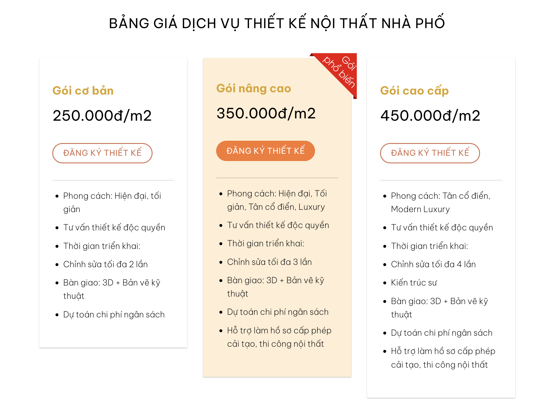 bảng giá thiết kế nội thất nhà phố 