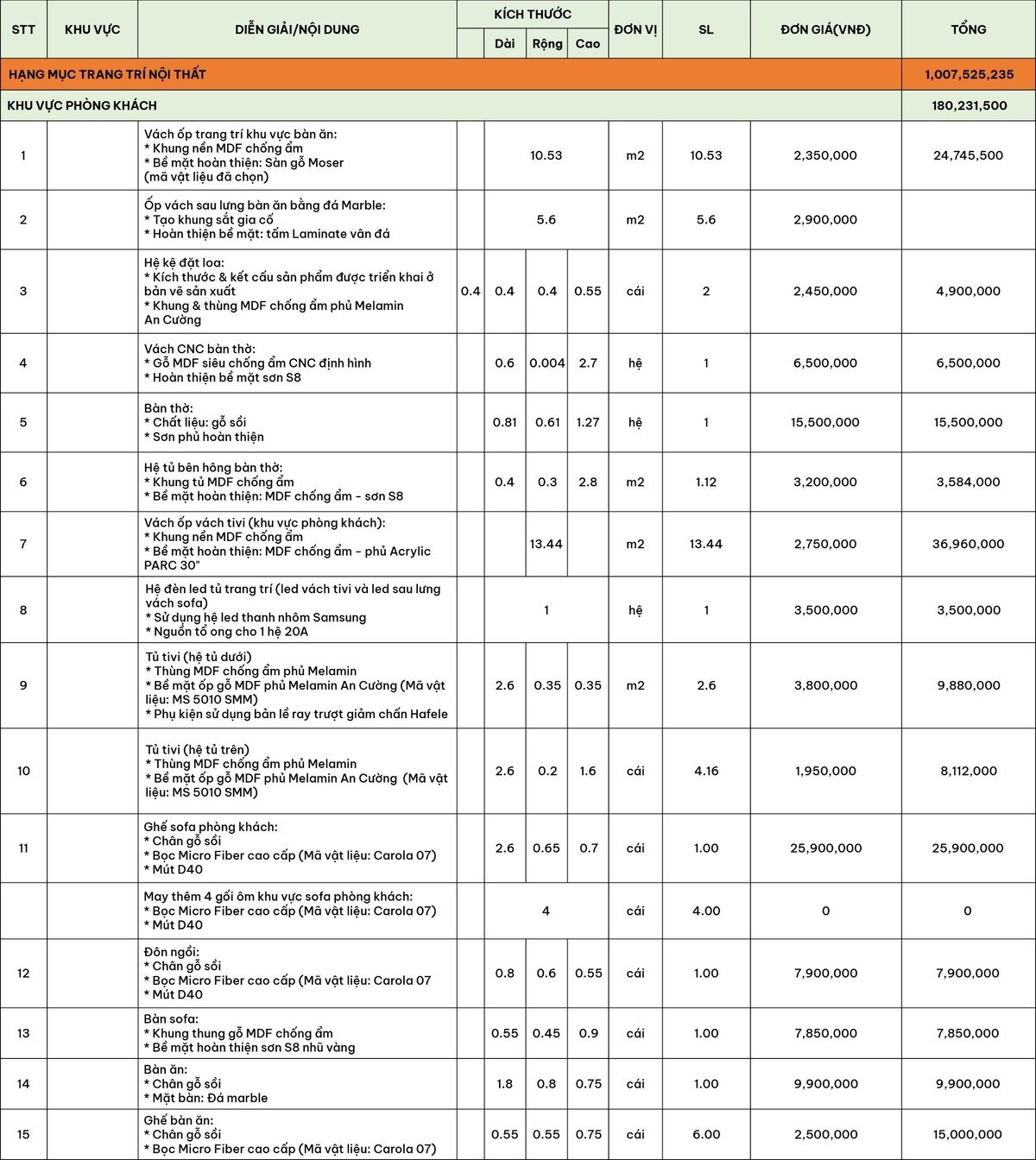 Bảng báo giá thi công nội thất phòng khách tại SLV Vietnam