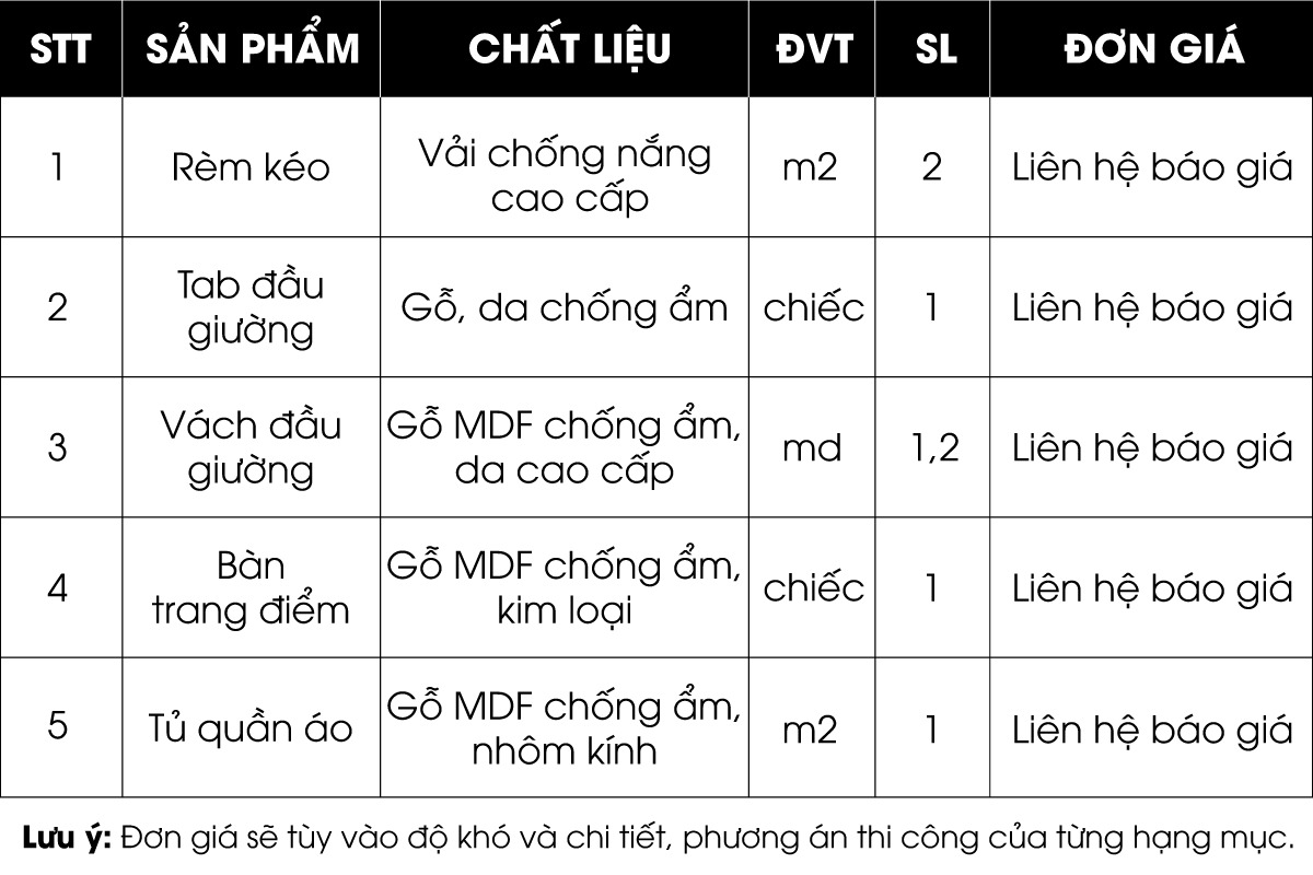 Báo giá thiết kế nội thất phòng ngủ master 2023
