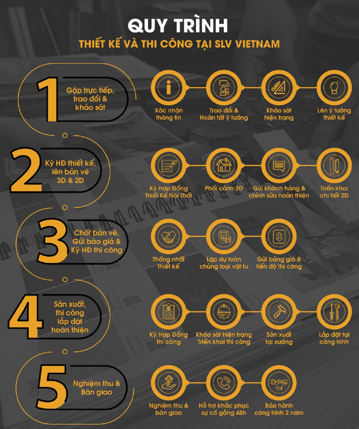 Quy trình thi công phòng khách ở SLV Vietnam