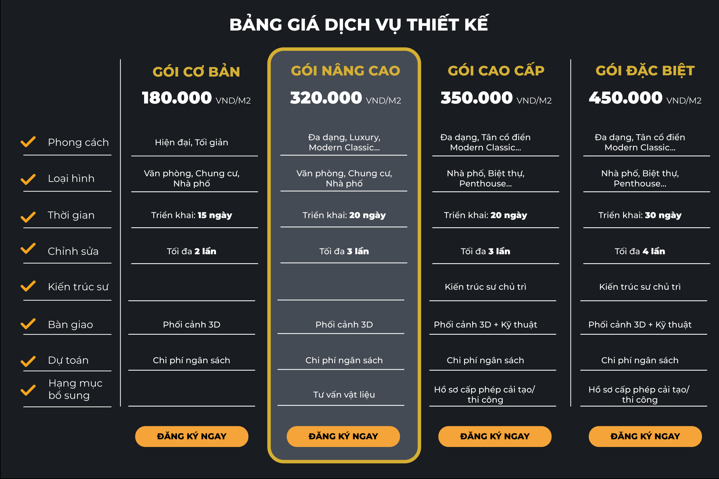 Bảng giá thiết kế nội thất tại SLV Vietnam